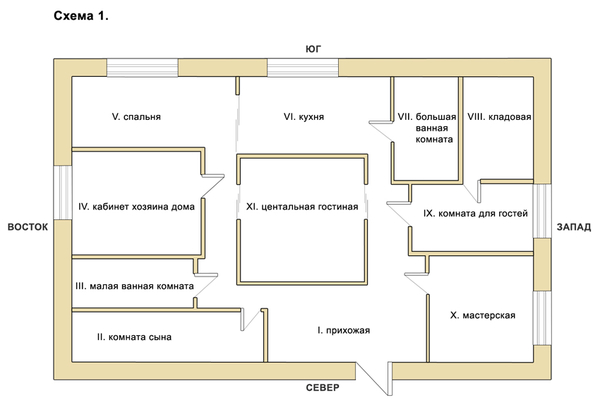 Схемы фэн-шуй спальни, кухни, гостиной, санузла и квартиры в целом