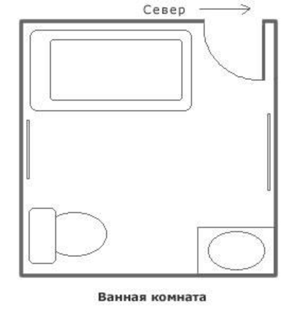 Схемы фэн-шуй спальни, кухни, гостиной, санузла и квартиры в целом