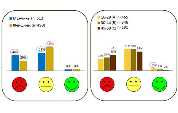 Стало известно, как украинцы относятся к геям и лесбиянкам