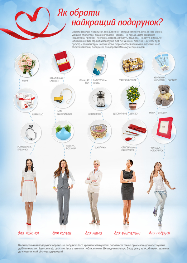 Як обрати найкращий подарунок?
