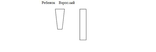 Что делать, если ребенка рвет: Советы специалиста
