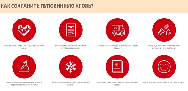 Гемафонд: Украинский семейный банк пуповинной крови