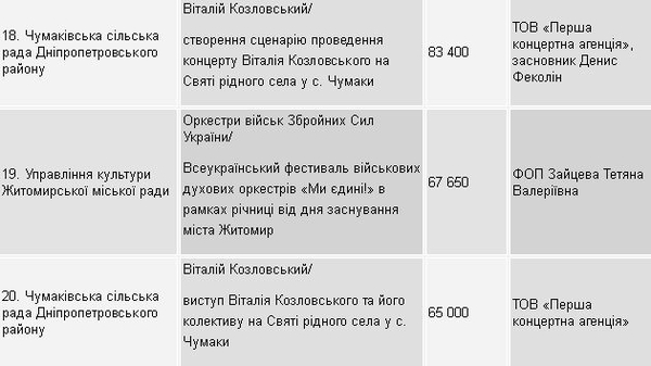 От Кароль до Могилевской: сколько звезды получают за "бесплатные" концерты