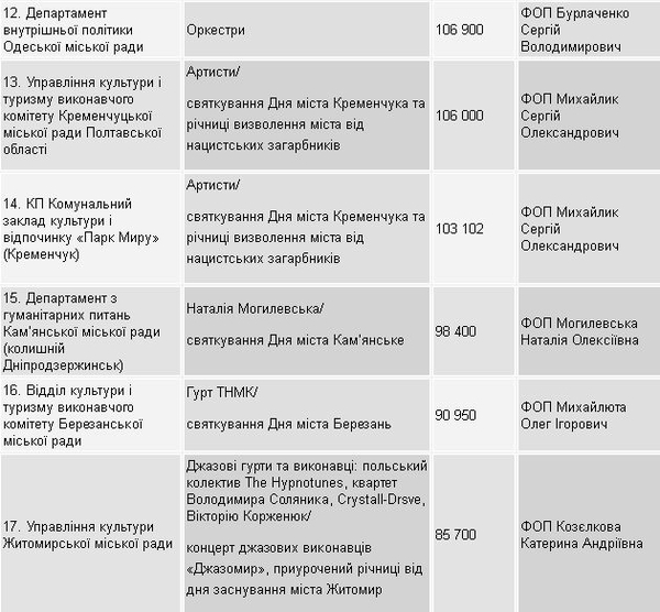 От Кароль до Могилевской: сколько звезды получают за "бесплатные" концерты