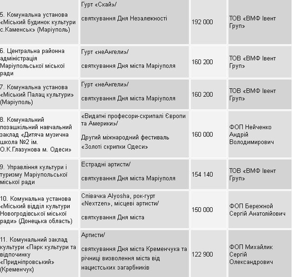 От Кароль до Могилевской: сколько звезды получают за "бесплатные" концерты