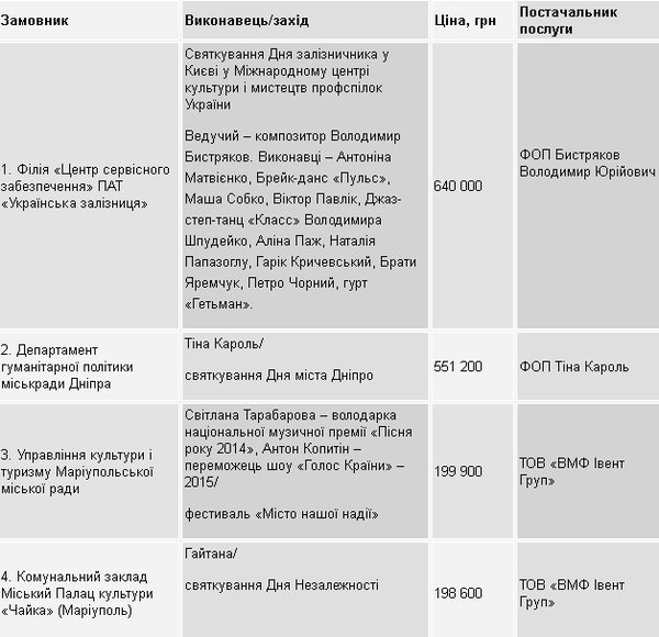 От Кароль до Могилевской: сколько звезды получают за "бесплатные" концерты