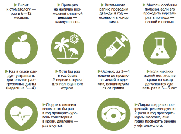 Календарь здоровья на весь год: план посещения врачей