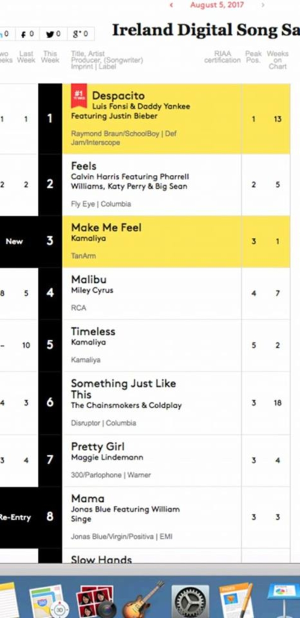 Две песни Камалии оказались в пятерке лучших в ирландском чарте Billboard