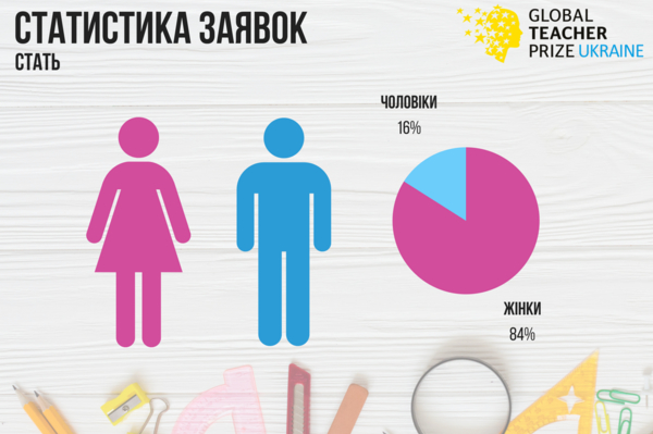 пресс-служба