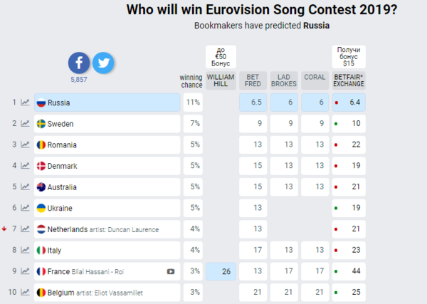 "Евровидение-2019": Францию представит эпатажный андрогин
