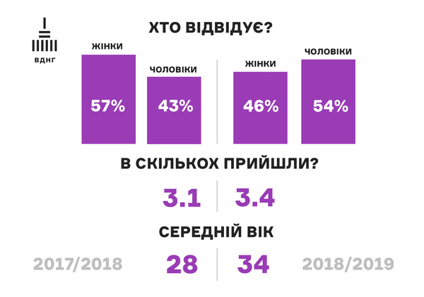 ВДНХ закрывает свой крупнейший проект и подводит итоги