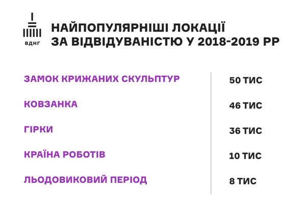 ВДНХ закрывает свой крупнейший проект и подводит итоги