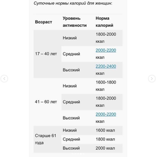 Нужно ли считать калории: мнение Аниты Луценко