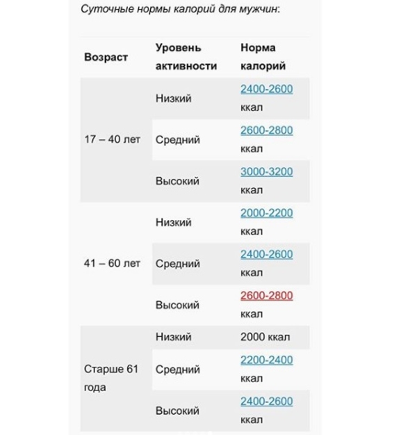 Нужно ли считать калории: мнение Аниты Луценко