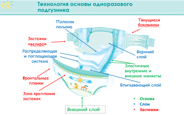 Как производят подгузники Pampers Premium Care: Ответы на волнующие вопросы