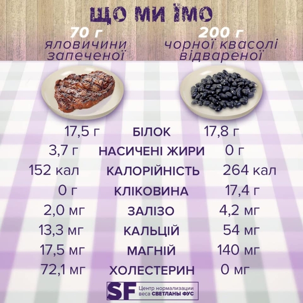 Чем заменить красное мясо: совет диетолога