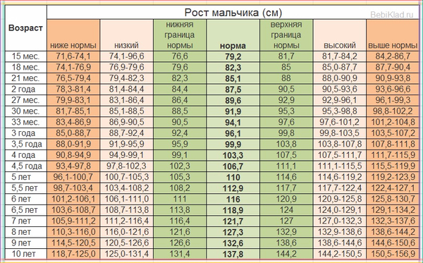 Вес новорожденного ребенка