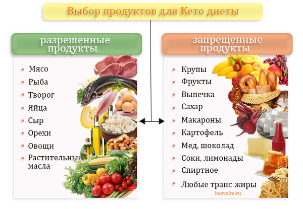 салат греческий диета на сколько можно похудеть сидя на фруктах