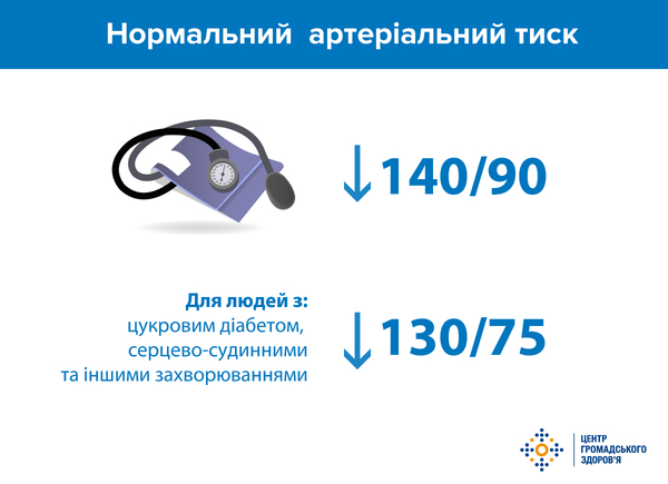 Как поддерживать нормальное давление: советует врач