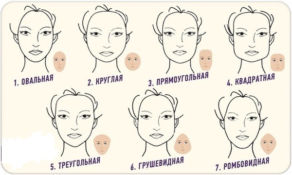Ромбовидная форма лица: стрижки и прически, макияж и очки
